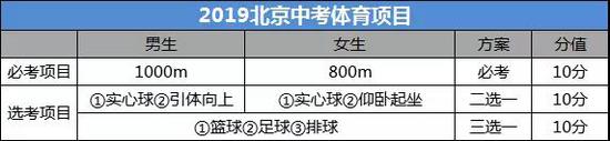 2024年北京中考体育考试科目和评分标准